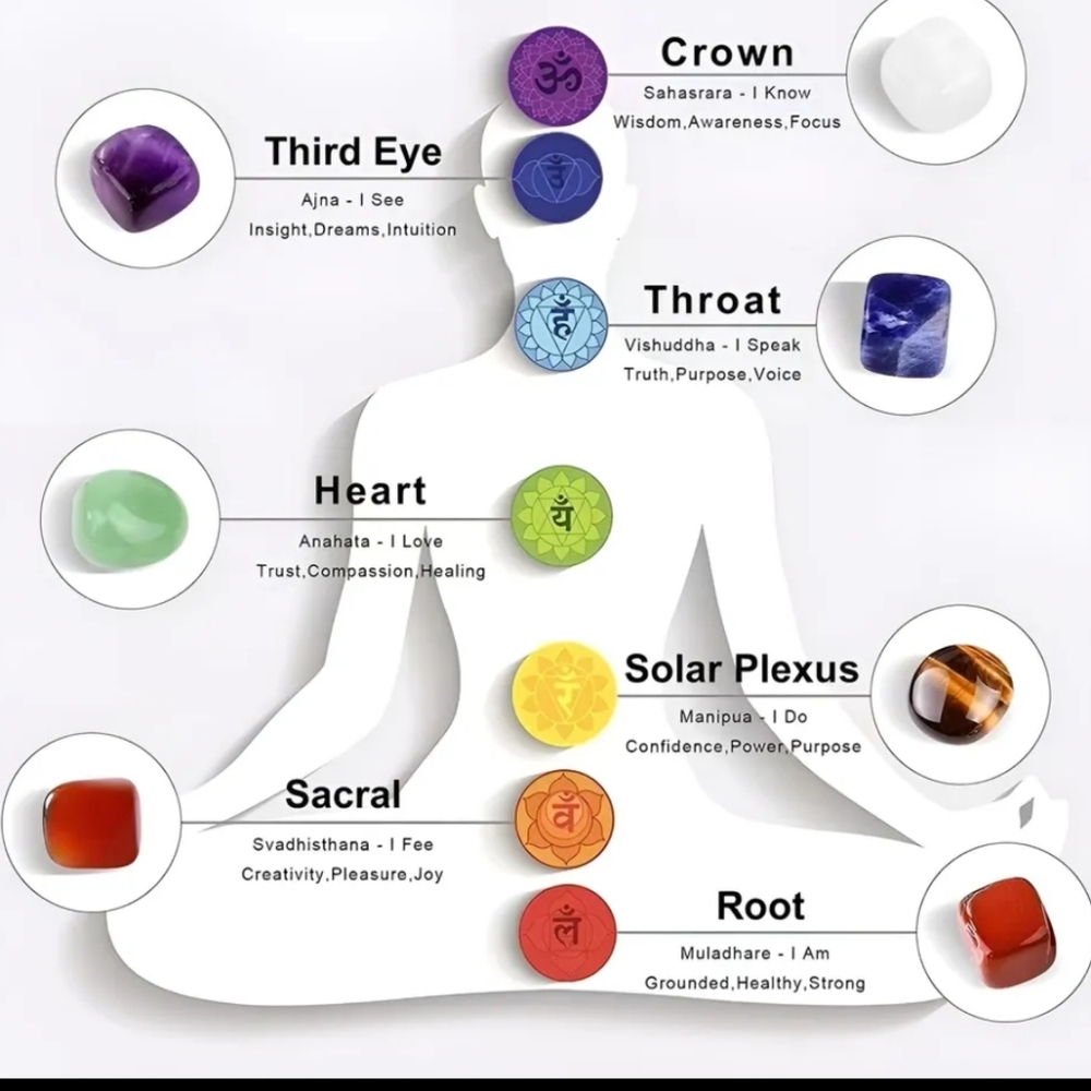 7 healing stones & necklace set - Picture 7 of 10